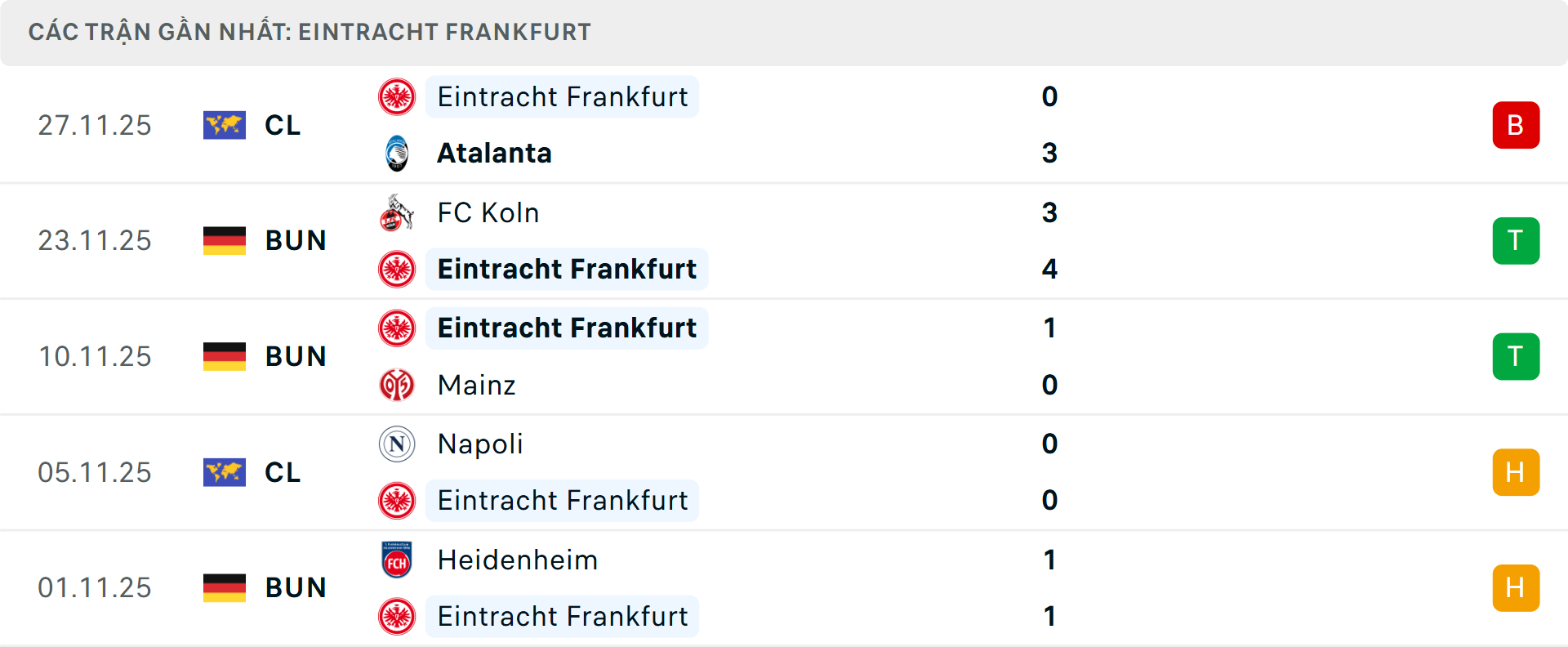 Phong độ Frankfurt 5 trận gần nhất