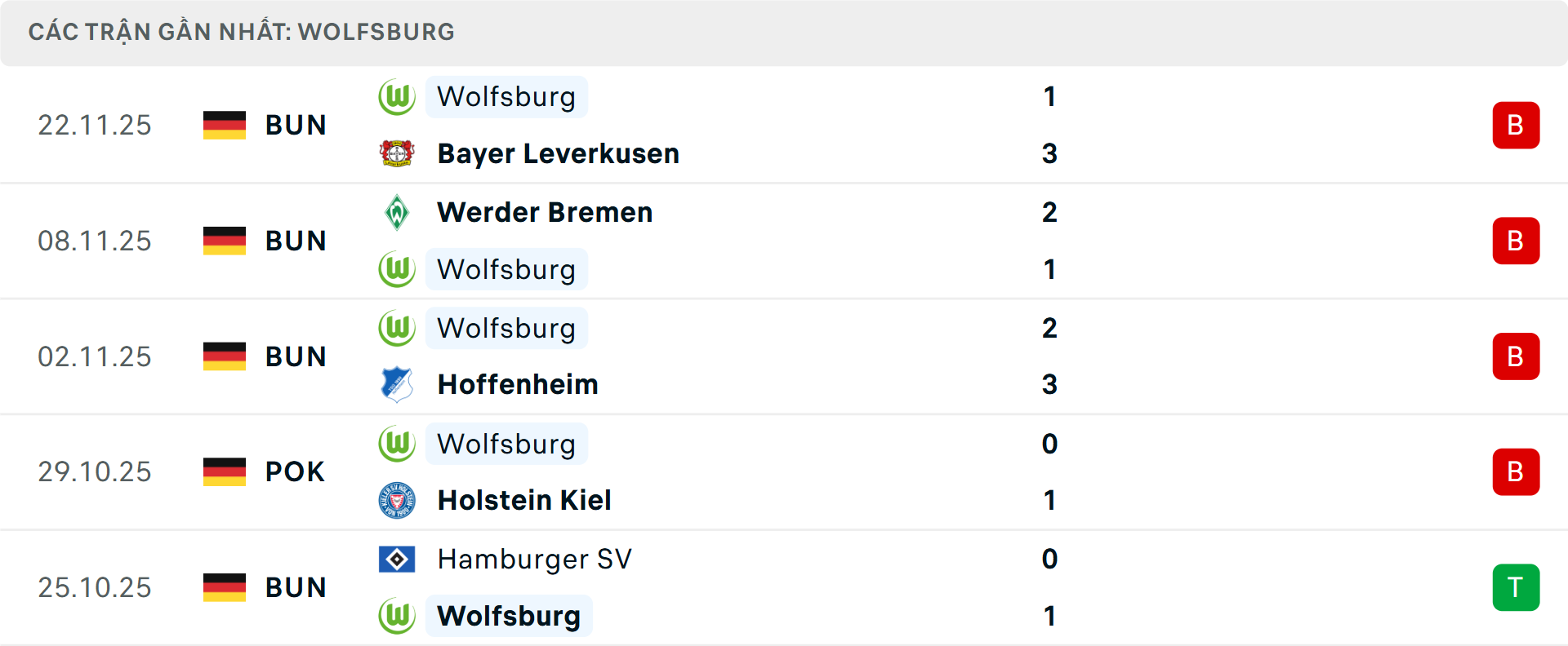 Phong độ Wolfsburg 5 trận gần nhất