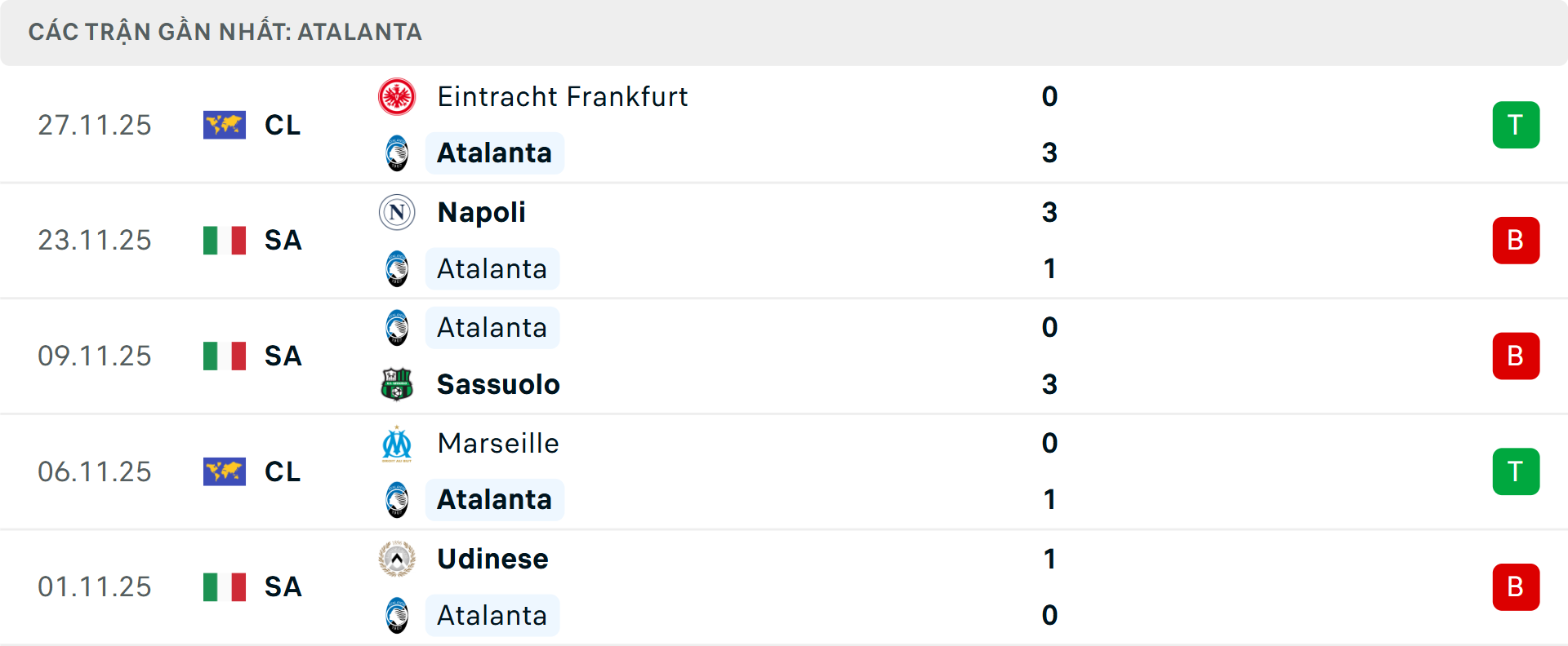 Phong độ Atalanta 5 trận gần nhất