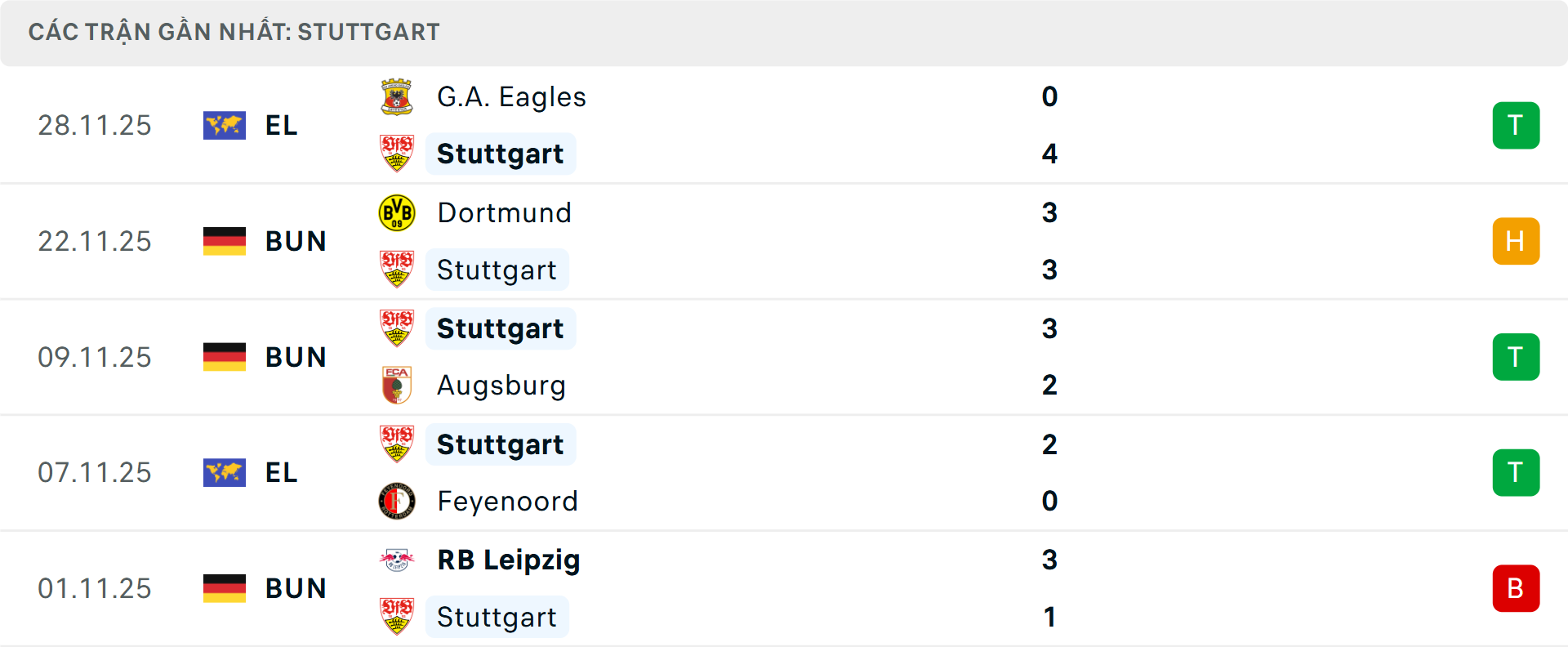 Phong độ Stuttgart 5 trận gần nhất