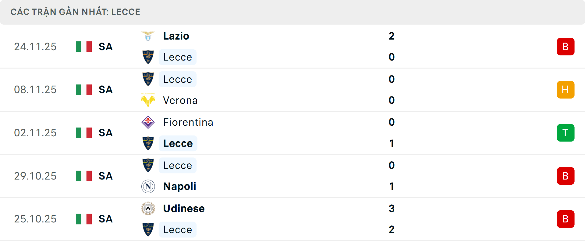 Phong độ Lecce 5 trận gần nhất