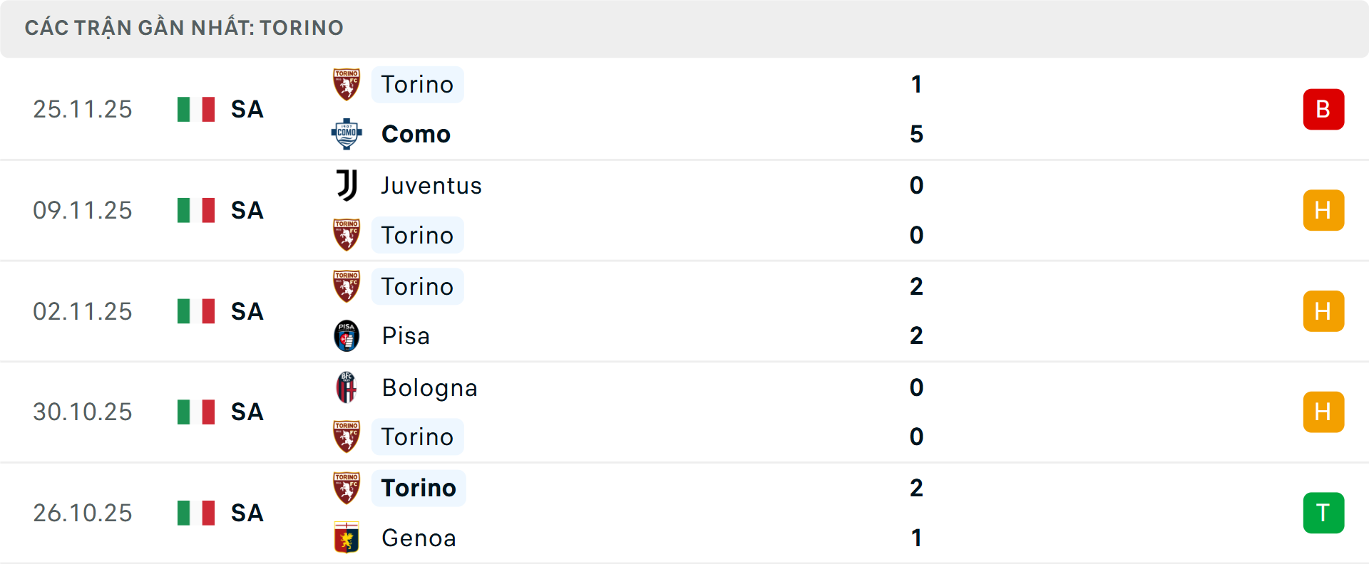 Phong độ Torino 5 trận gần nhất