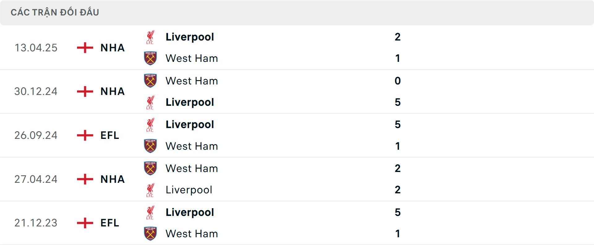 Lịch sử đối đầu West Ham vs Liverpool Lịch sử đối đầu West Ham vs Liverpool