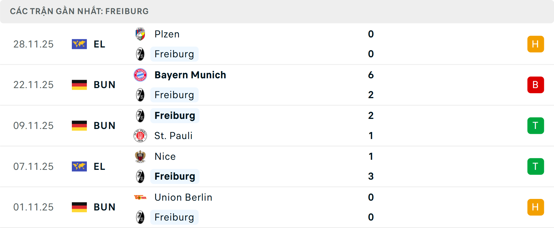 Phong độ Freiburg 5 trận gần nhất