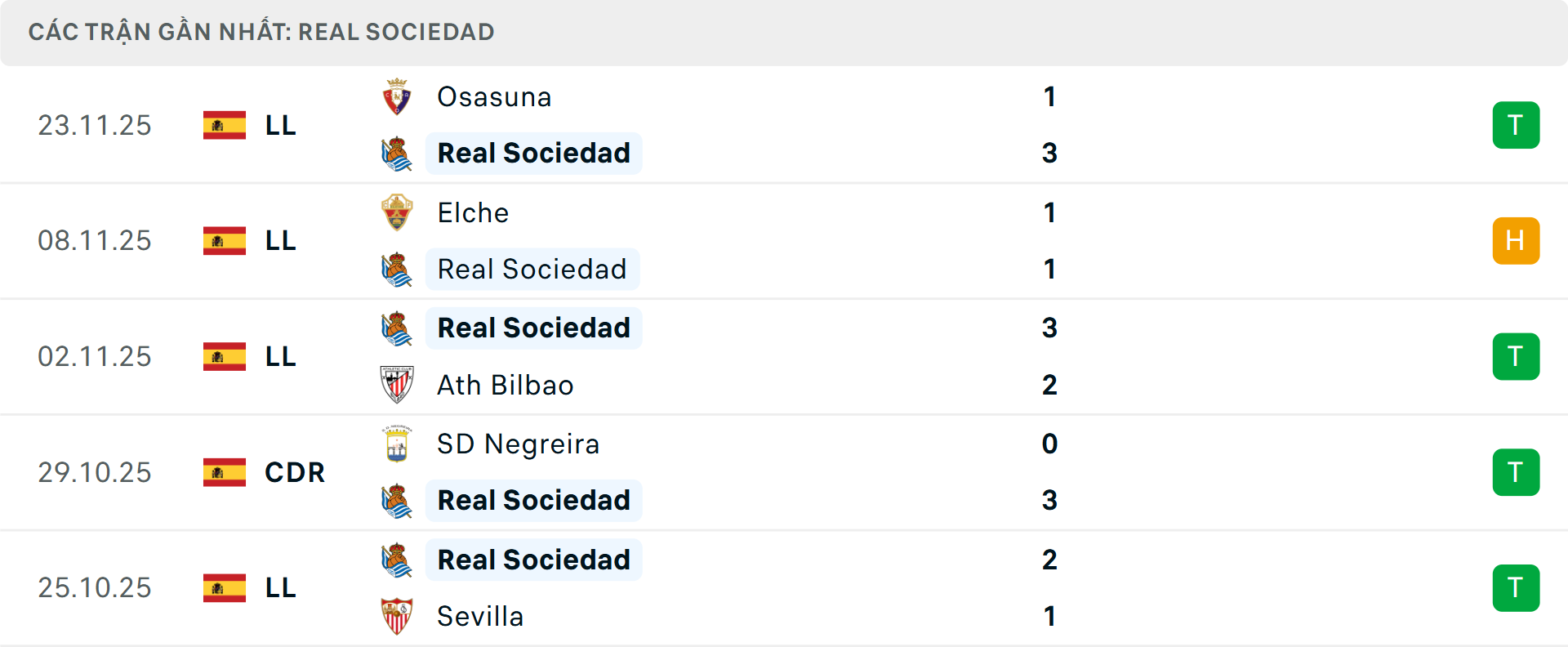 Phong độ Real Sociedad 5 trận gần nhất