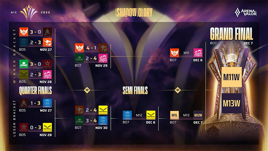 Lịch thi đấu chung kết AIC 2025 Liên Quân Mobile