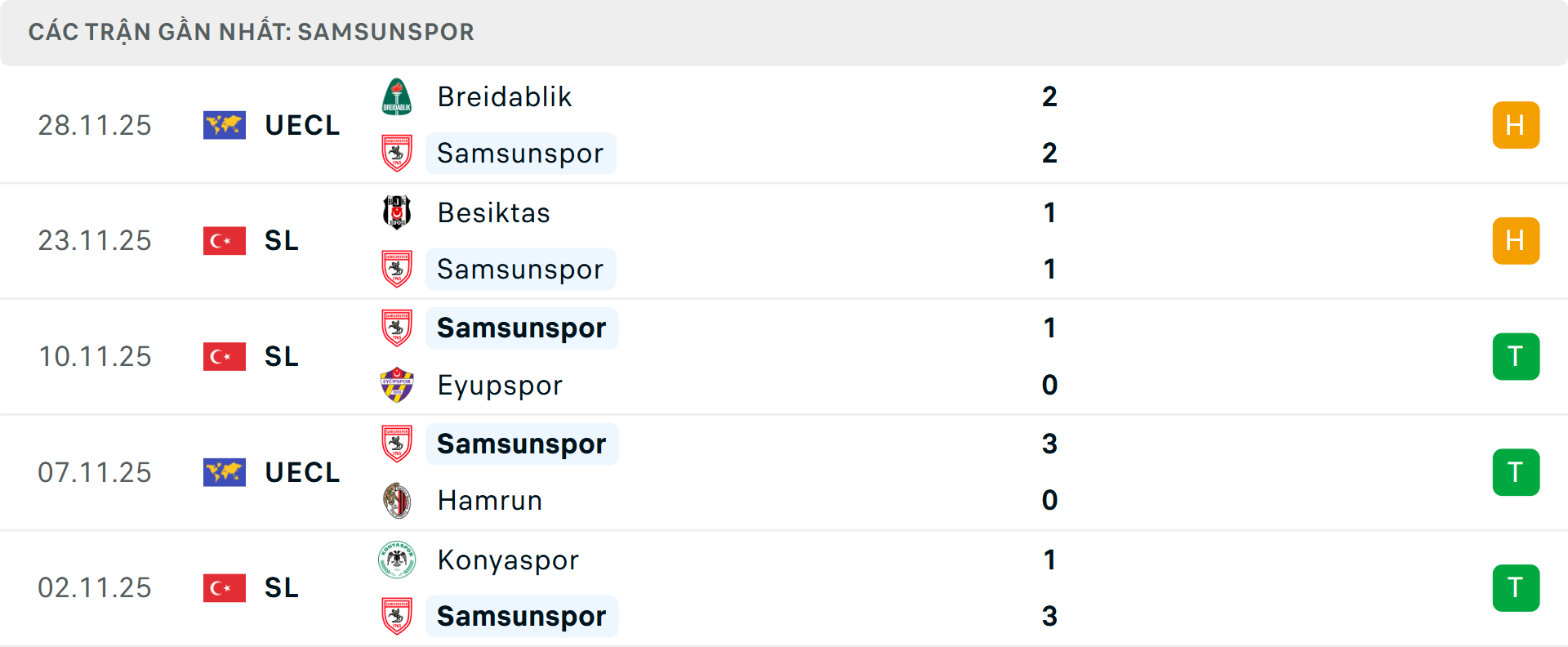 Phong độ Samsunspor 5 trận gần nhất