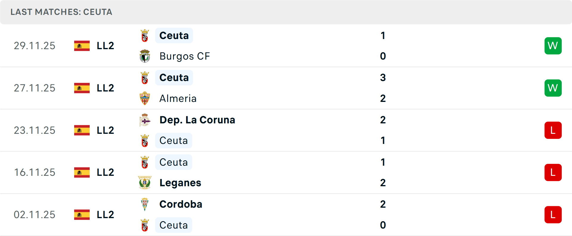 Phong độ Ceuta 5 trận gần nhất