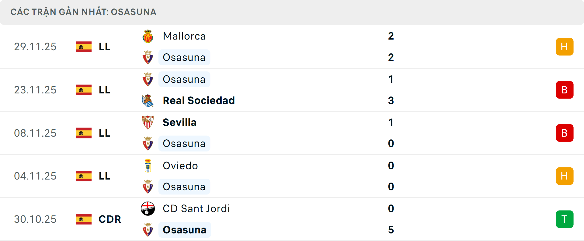 Phong độ Osasuna 5 trận gần nhất 