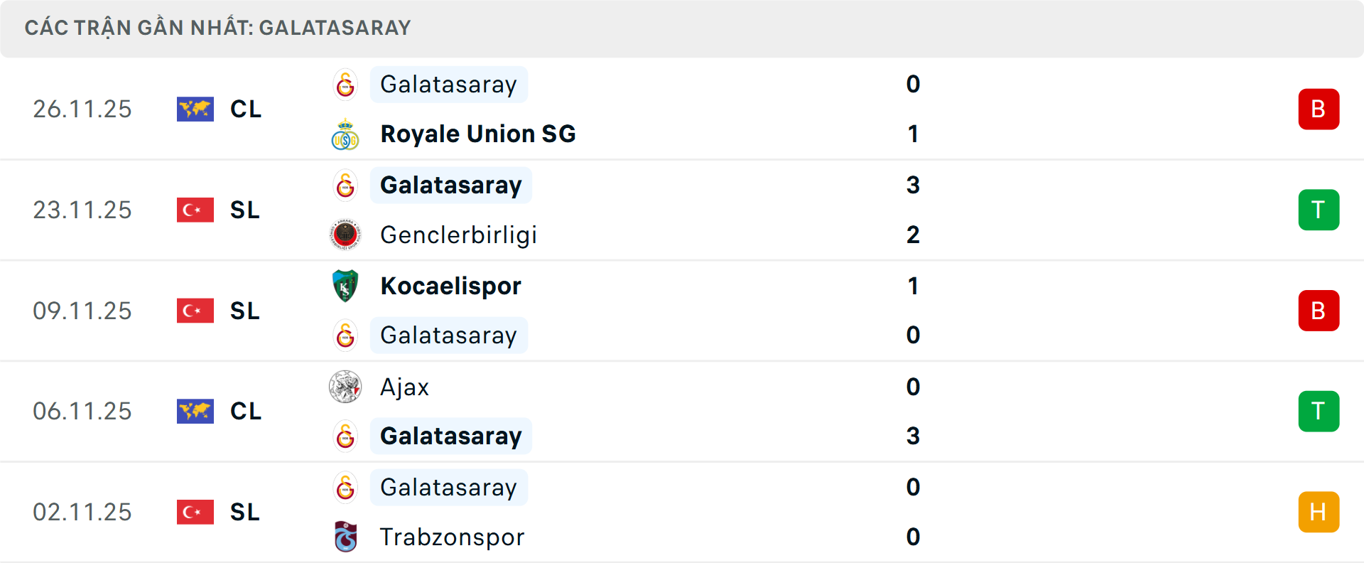 Phong độ Galatasaray 5 trận gần nhất