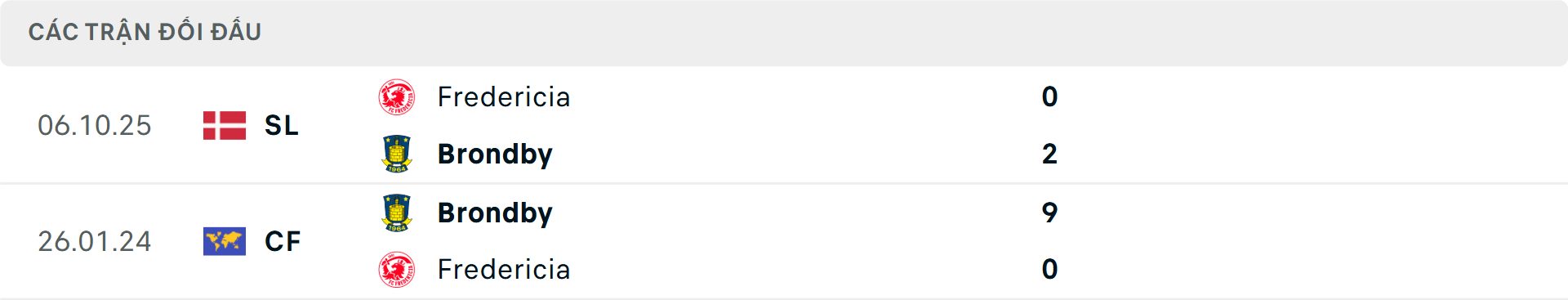 Lịch sử đối đầu Brondby vs Fredericia Lịch sử đối đầu Brondby vs Fredericia
