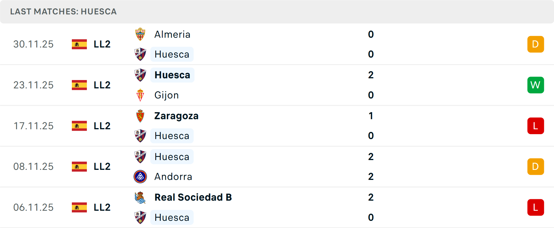 Phong độ Huesca 5 trận gần nhất