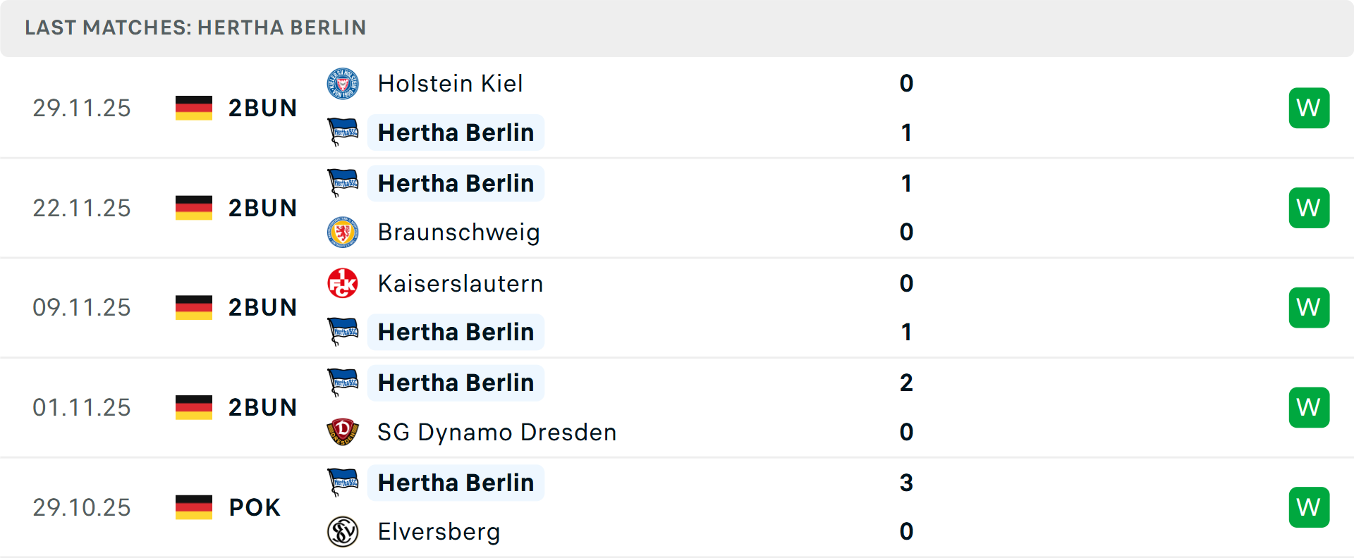 Phong độ Hertha Berlin 5 trận gần nhất