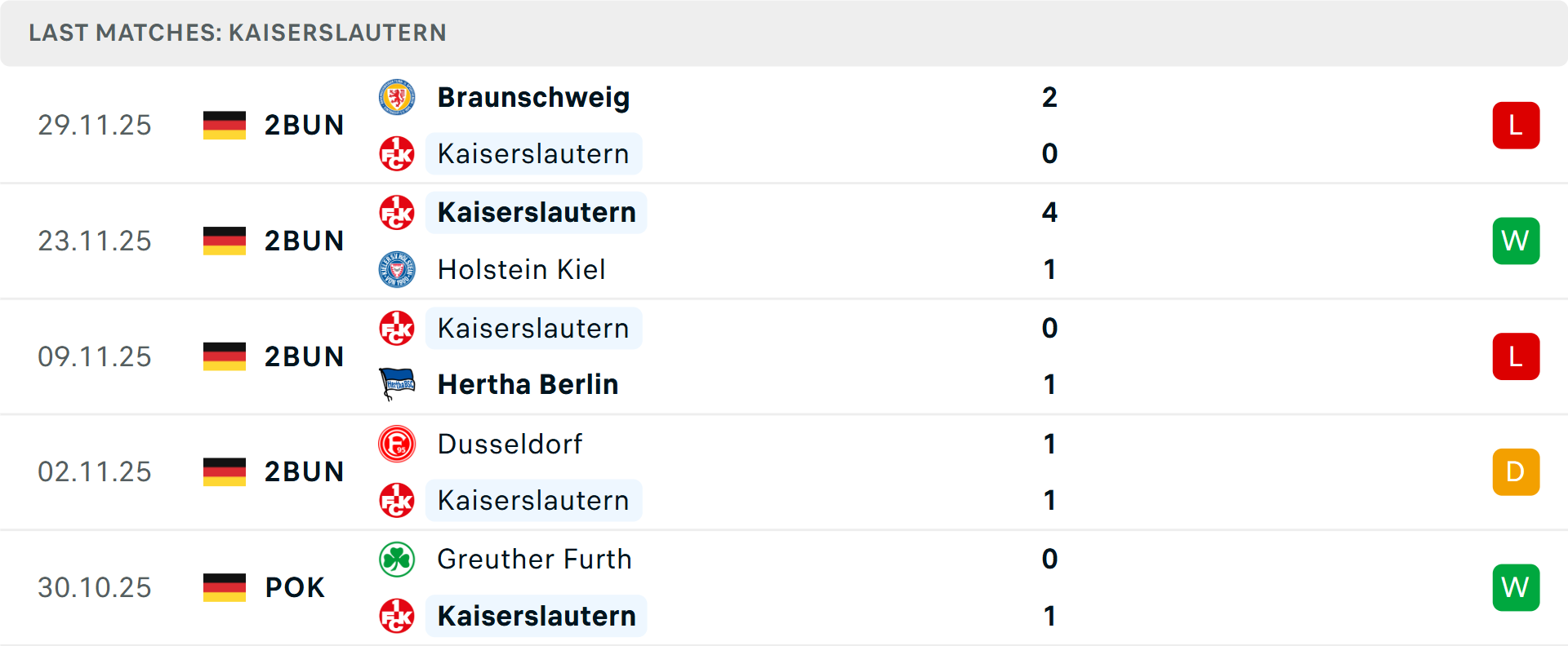 Phong độ Kaiserslautern 5 trận gần nhất