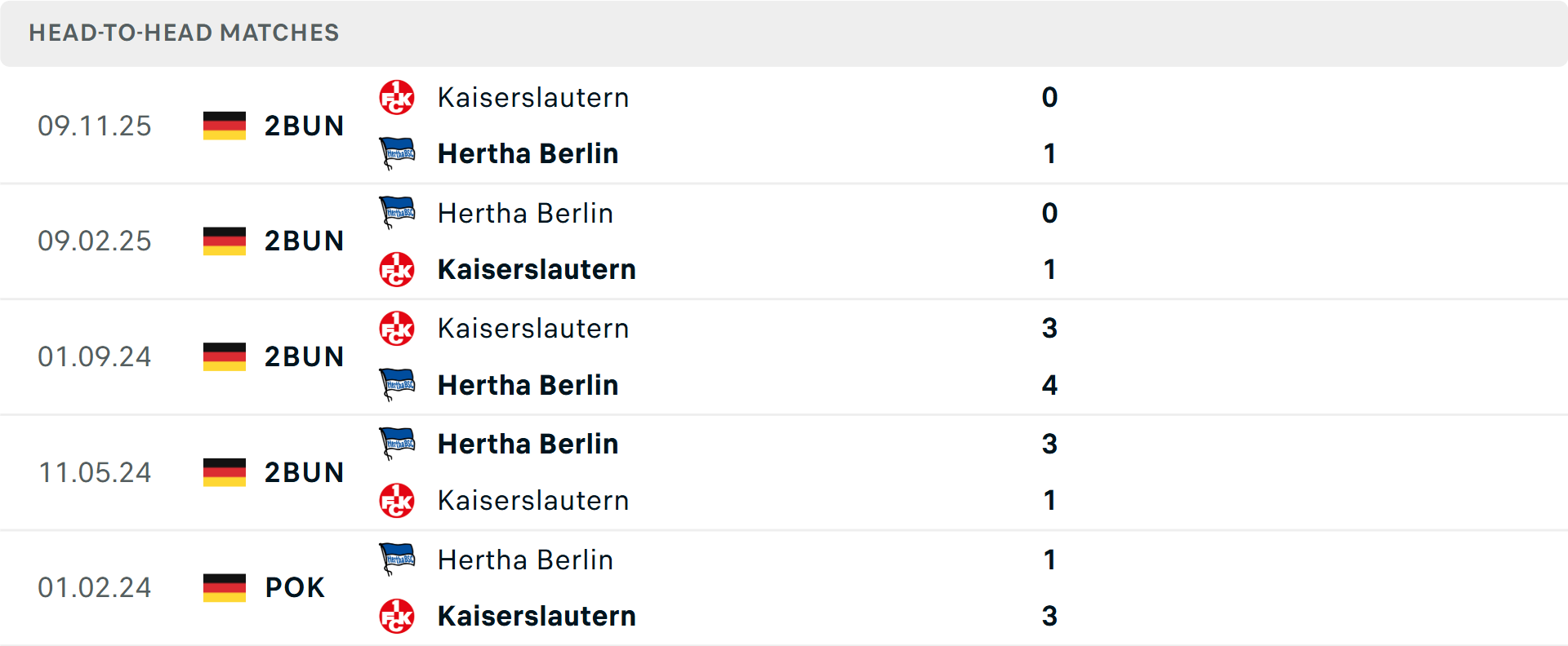 Lịch sử đối đầu Hertha Berlin vs Kaiserslautern