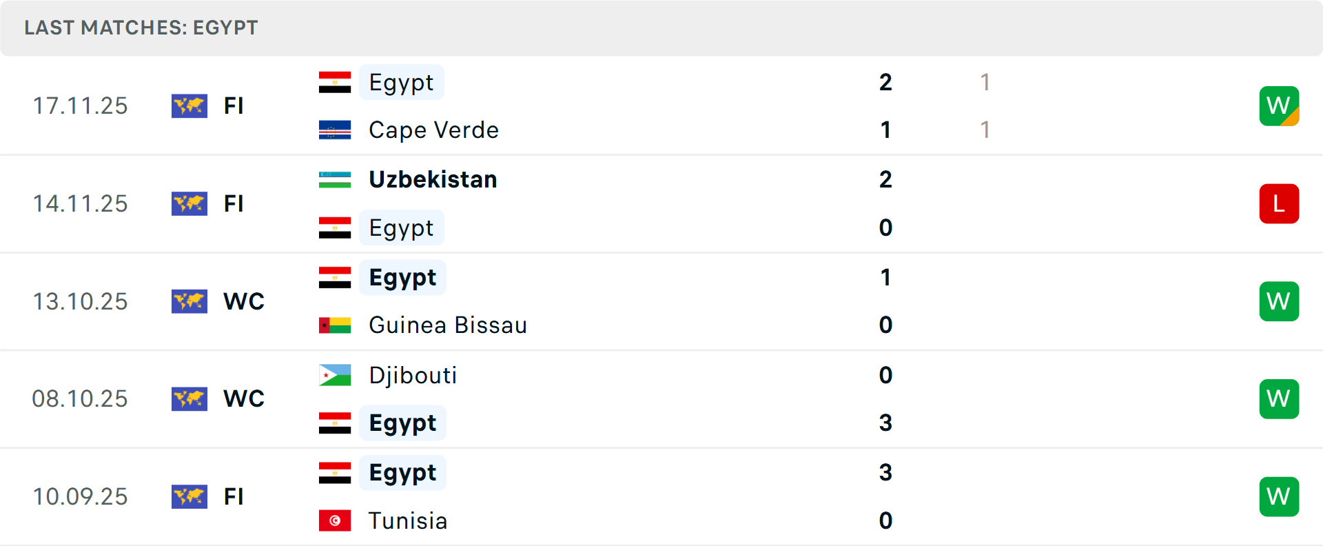 Phong độ Ai Cập 5 trận gần nhất