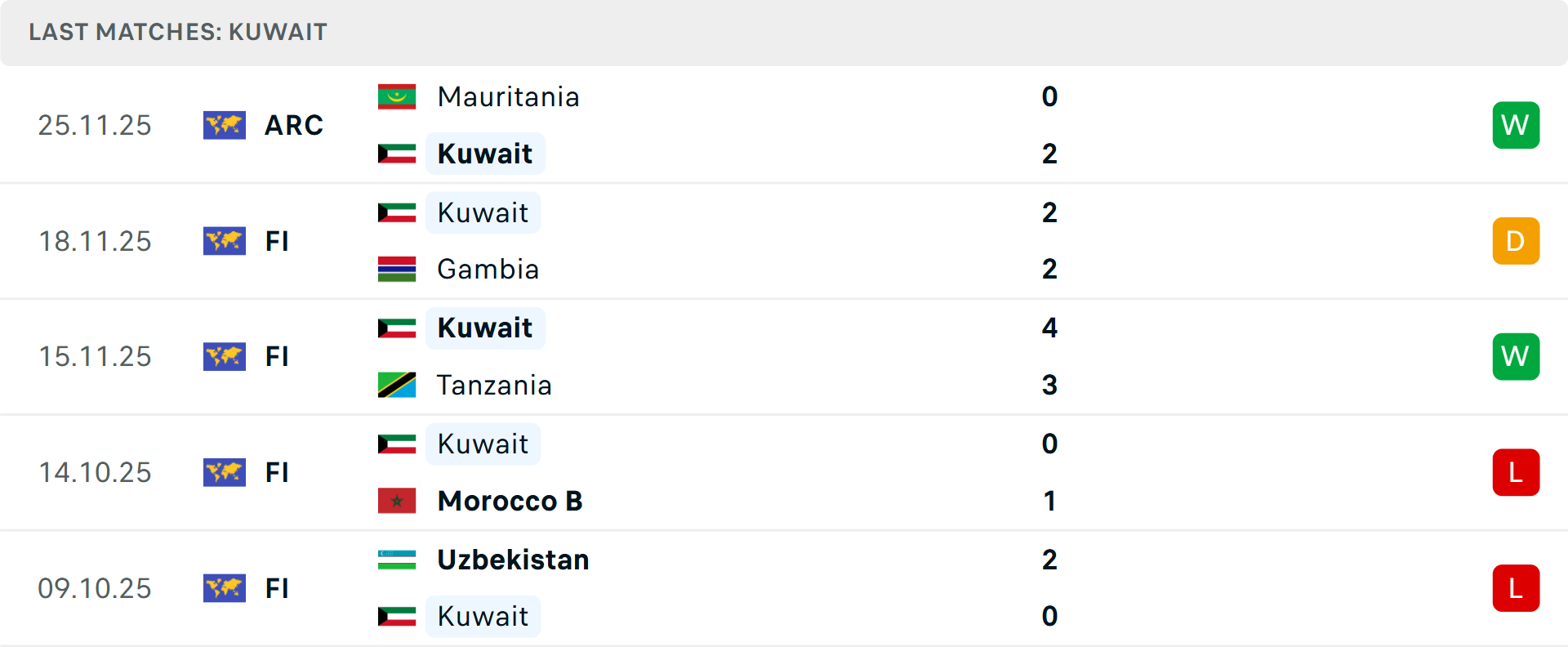 Phong độ Kuwait 5 trận gần nhất