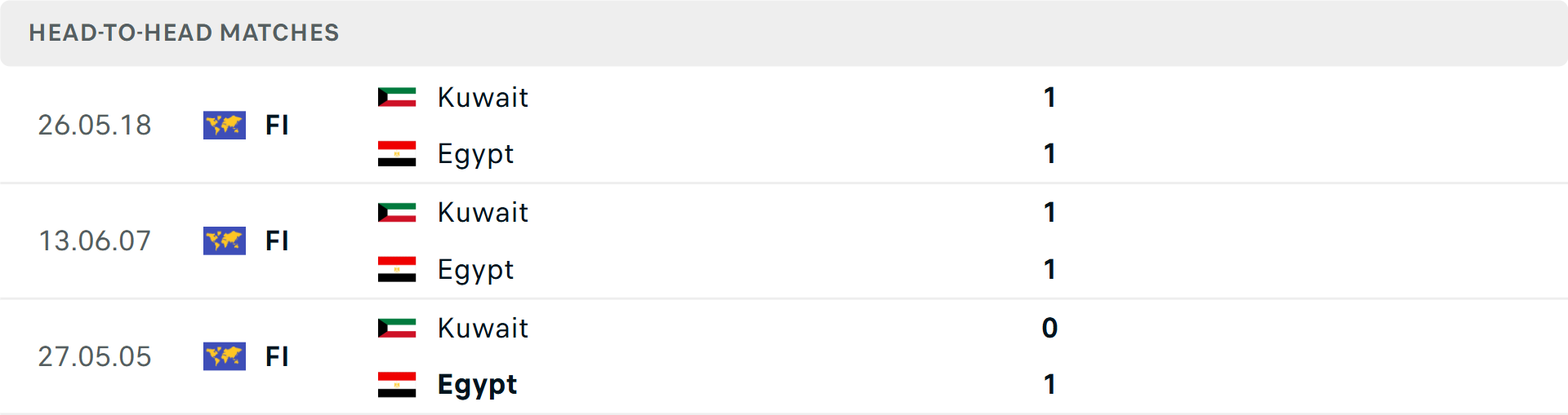 Lịch sử đối đầu Ai Cập vs Kuwait