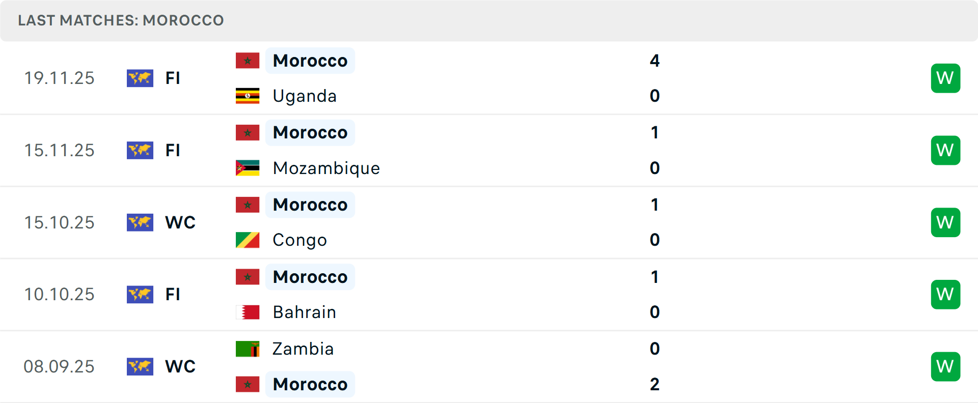 Phong độ Ma Rốc 5 trận gần nhất