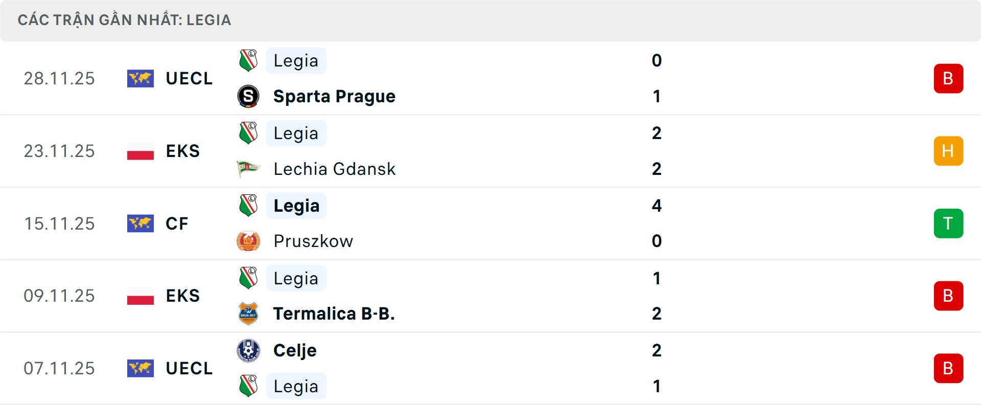 Phong độ Legia Warsaw 5 trận gần nhất Phong độ Legia Warsaw 5 trận gần nhất