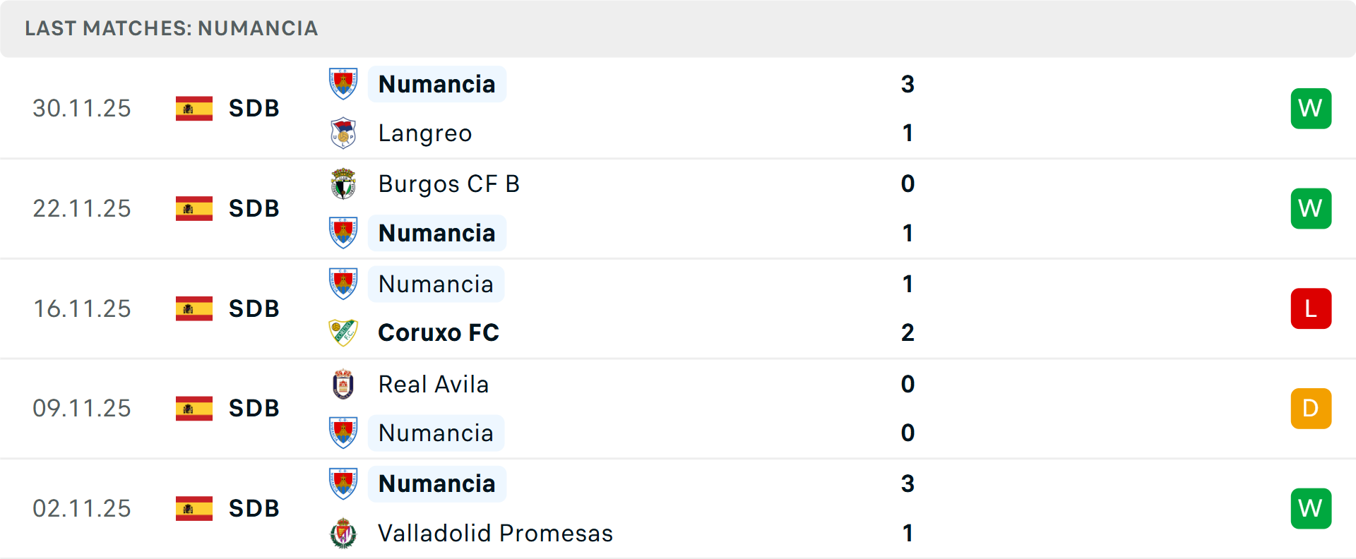 Phong độ Numancia 5 trận gần nhất