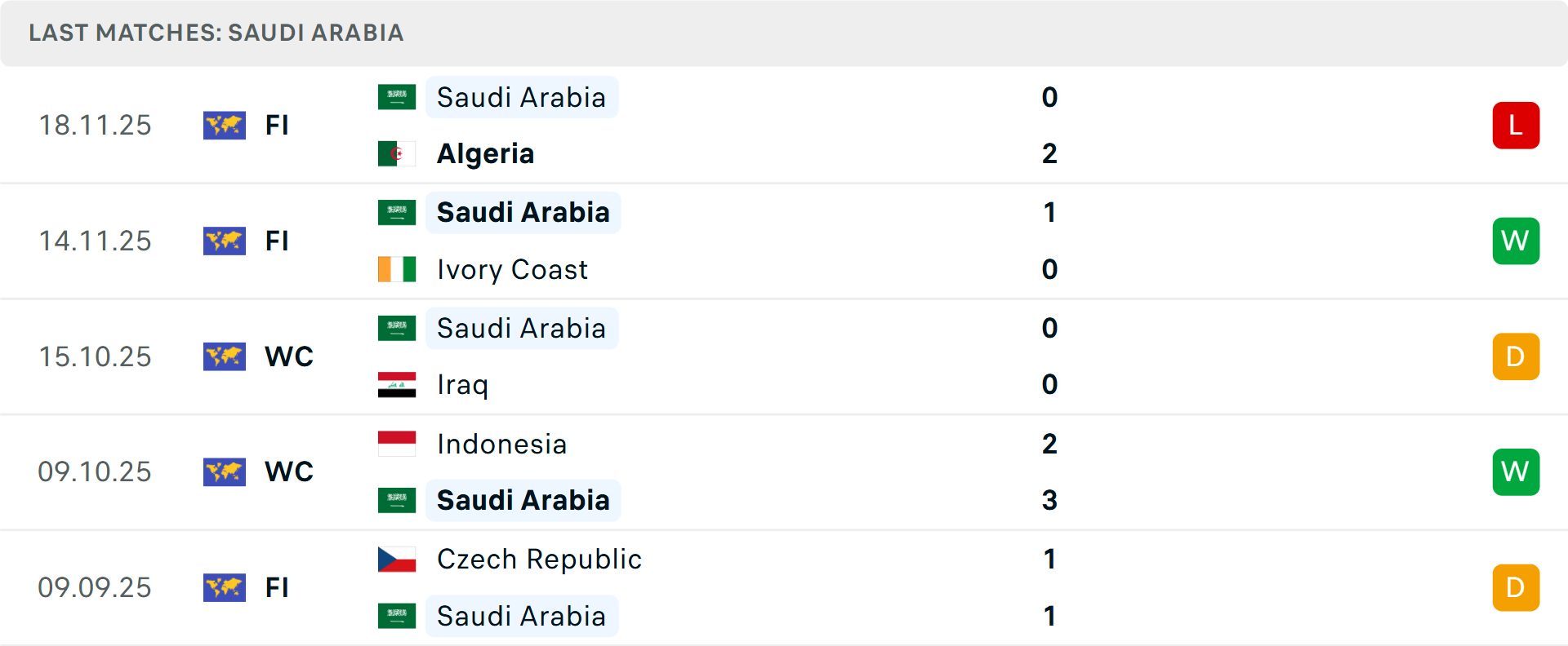 Phong độ Saudi Arabia 5 trận gần nhất