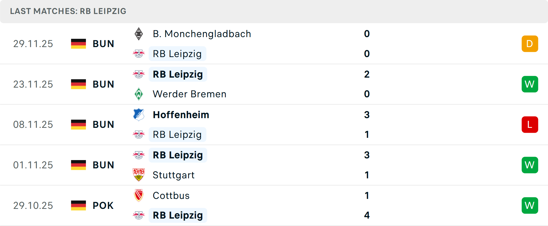 Phong độ Leipzig 5 trận gần nhất