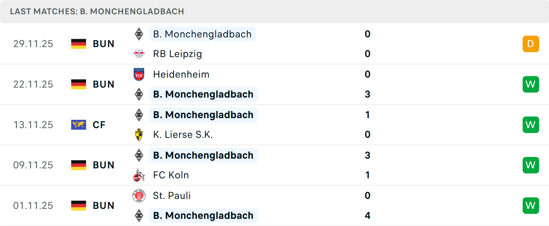 Phong độ Monchengladbach 5 trận gần nhất