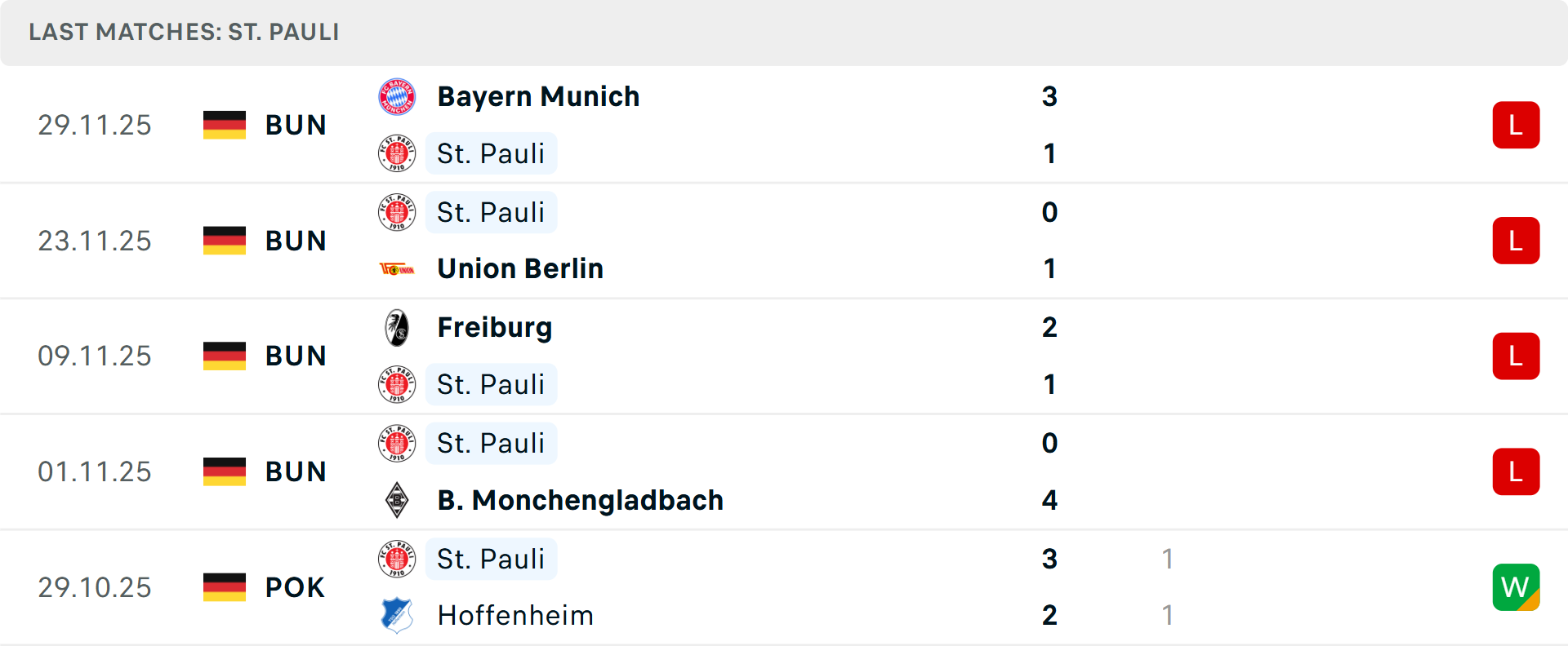 Phong độ St Pauli 5 trận gần nhất