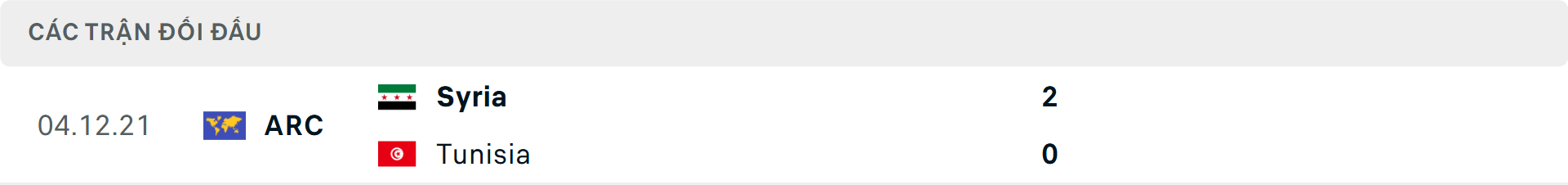 Lịch sử đối đầu Tunisia vs Syria