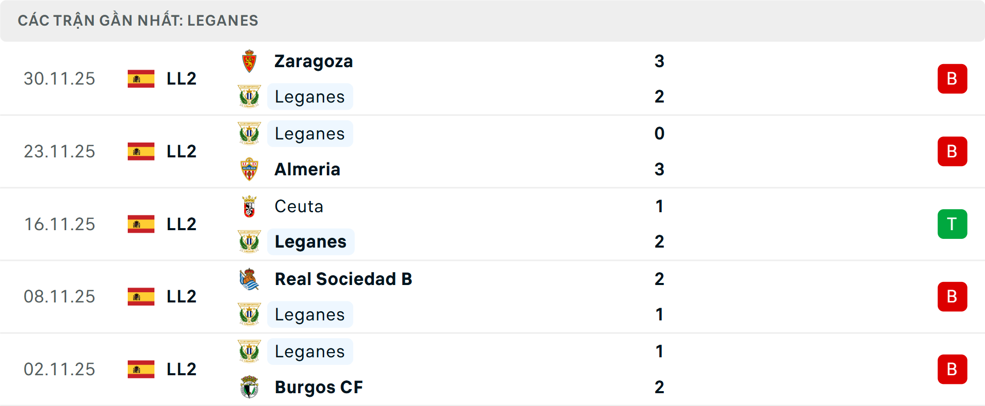Phong độ Leganes 5 trận gần nhất Phong độ Leganes 5 trận gần nhất