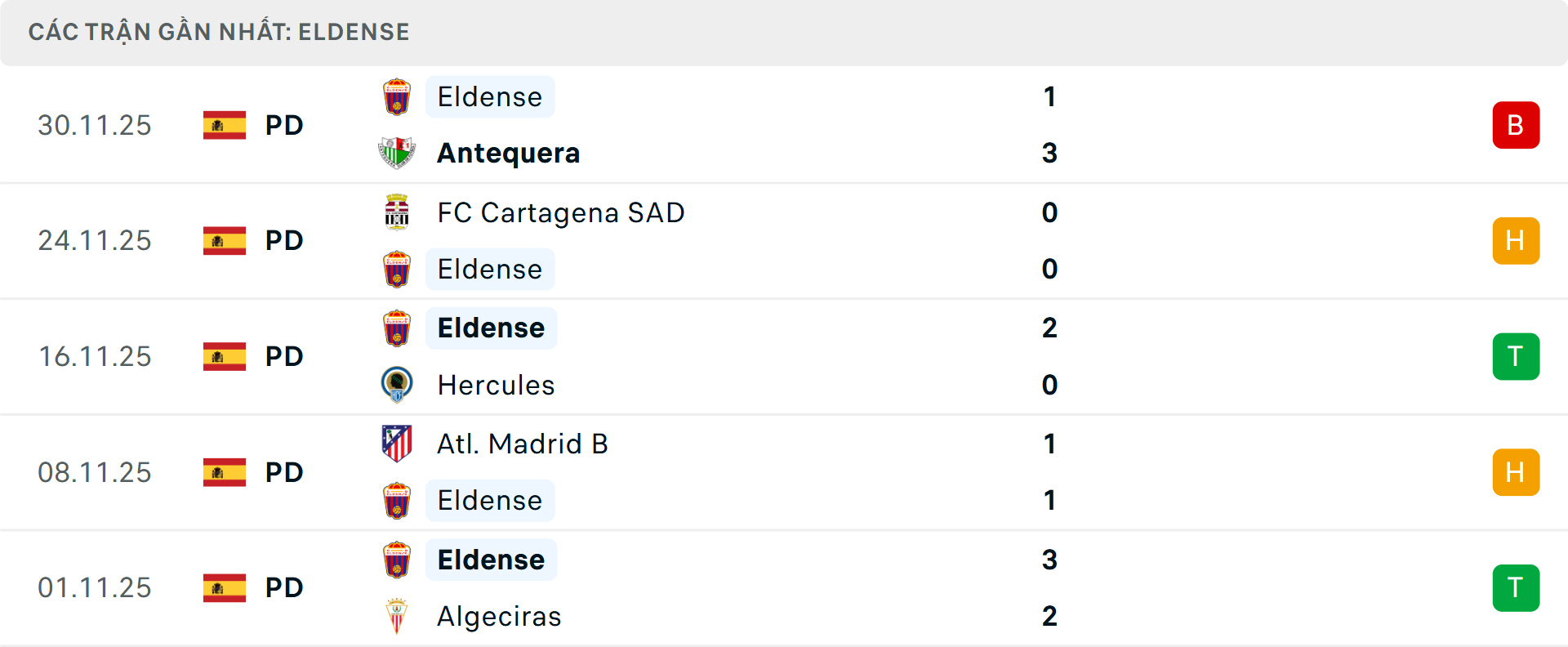 Phong độ Eldense 5 trận gần nhất