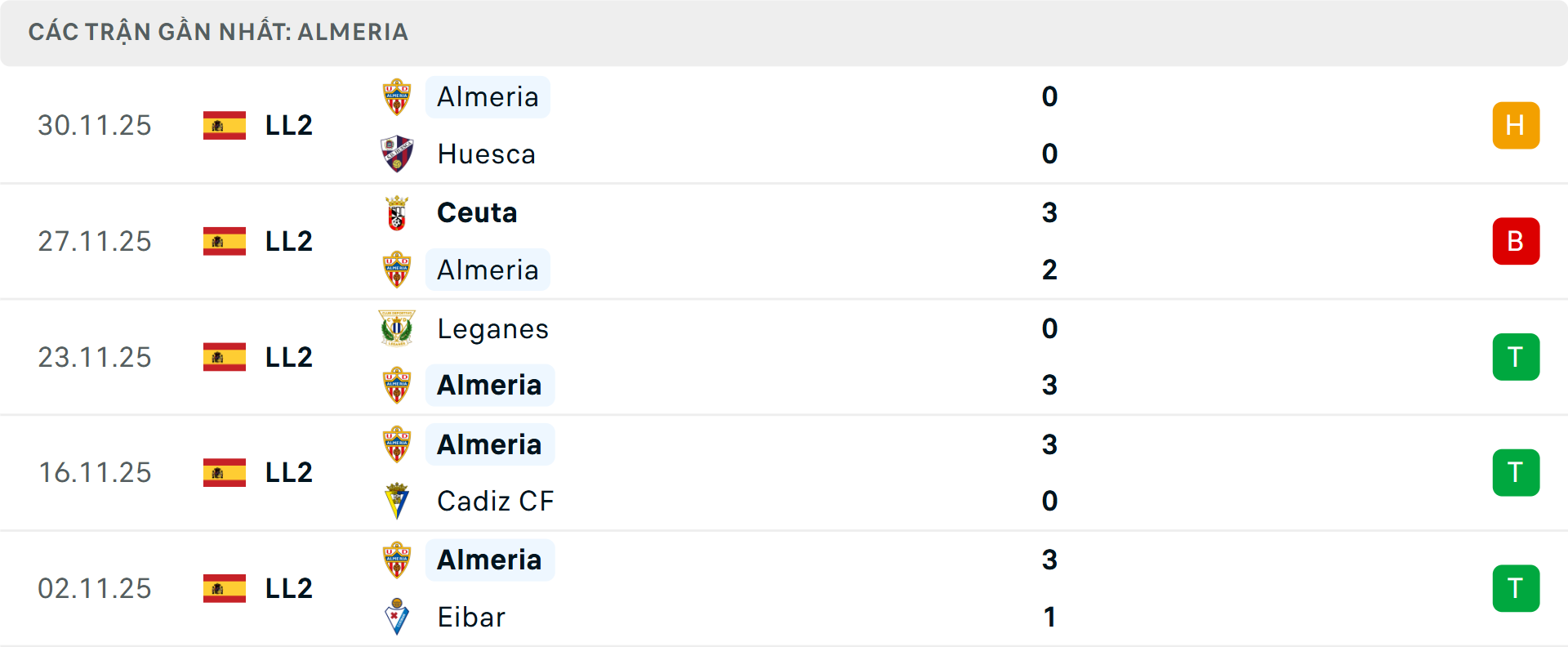 Phong độ Almeria 5 trận gần nhất