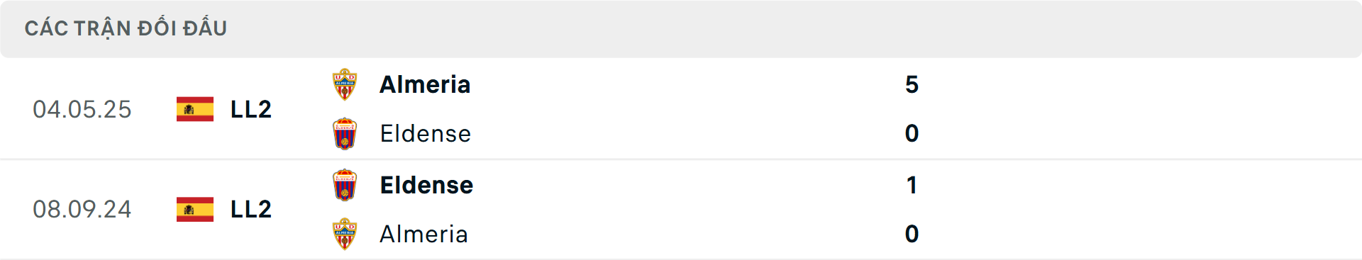 Lịch sử đối đầu Eldense vs Almeria