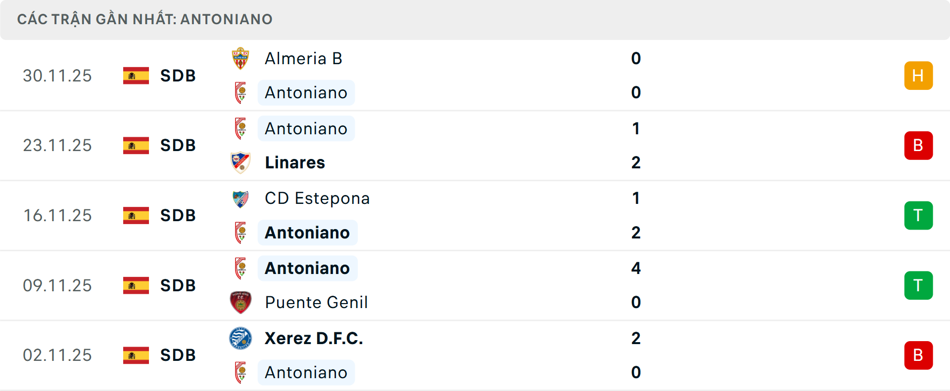 Phong độ Antoniano 5 trận gần nhất