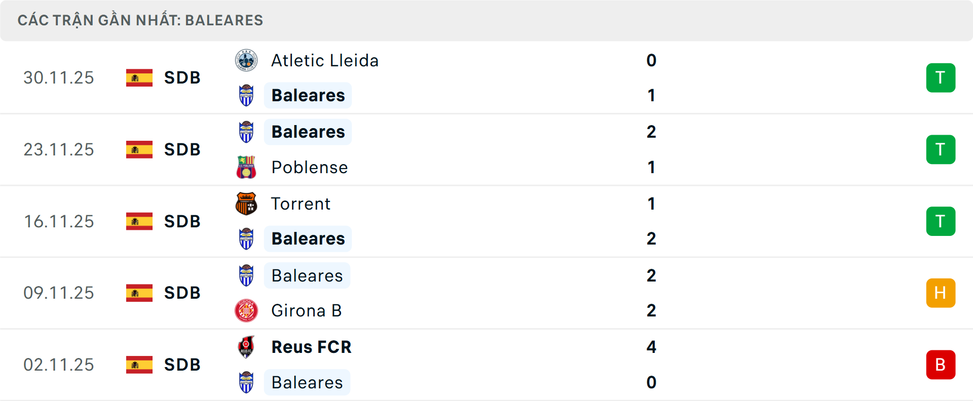 Phong độ Atletico Baleares 5 trận gần nhất Phong độ Atletico Baleares 5 trận gần nhất