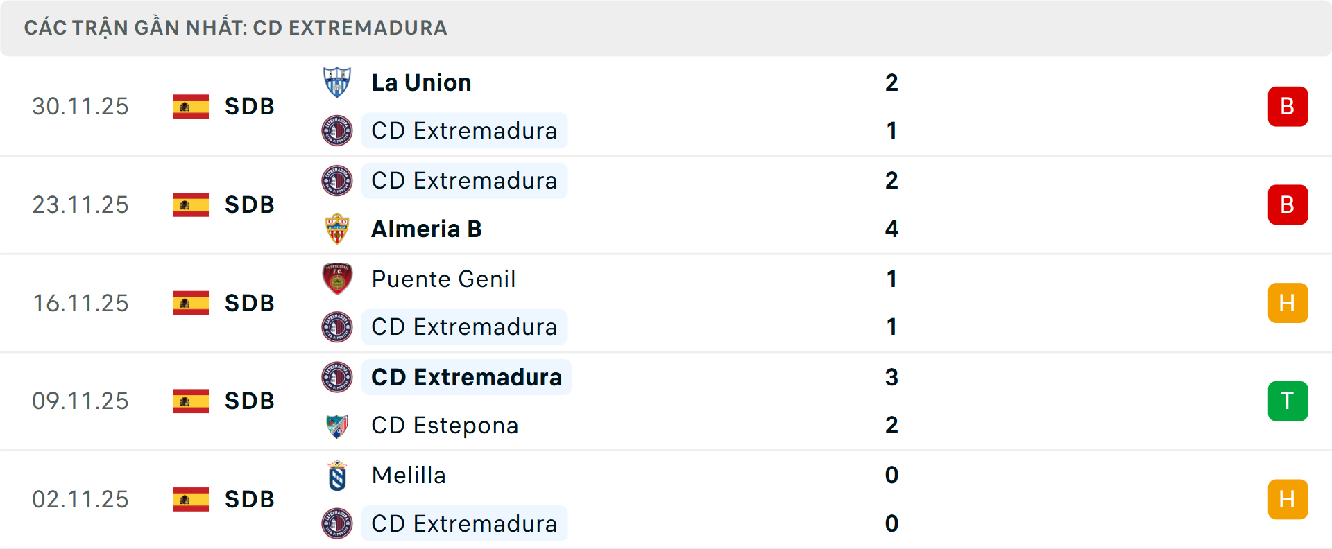 Phong độ Extremadura 5 trận gần nhất Phong độ Extremadura 5 trận gần nhất