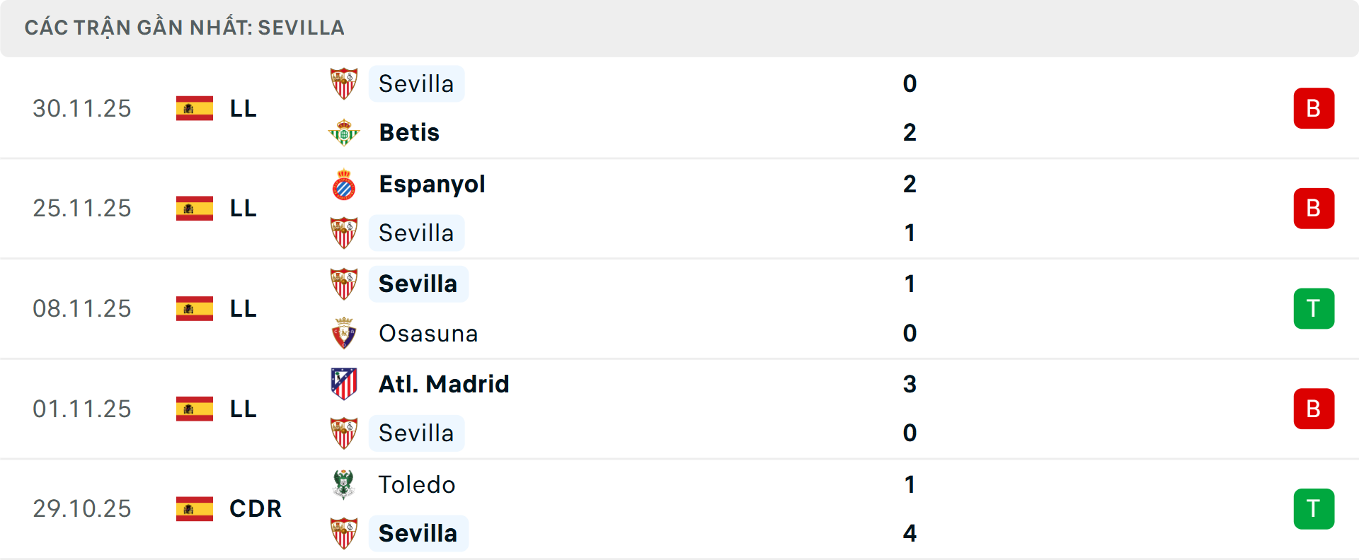 Phong độ Sevilla 5 trận gần nhất Phong độ Sevilla 5 trận gần nhất