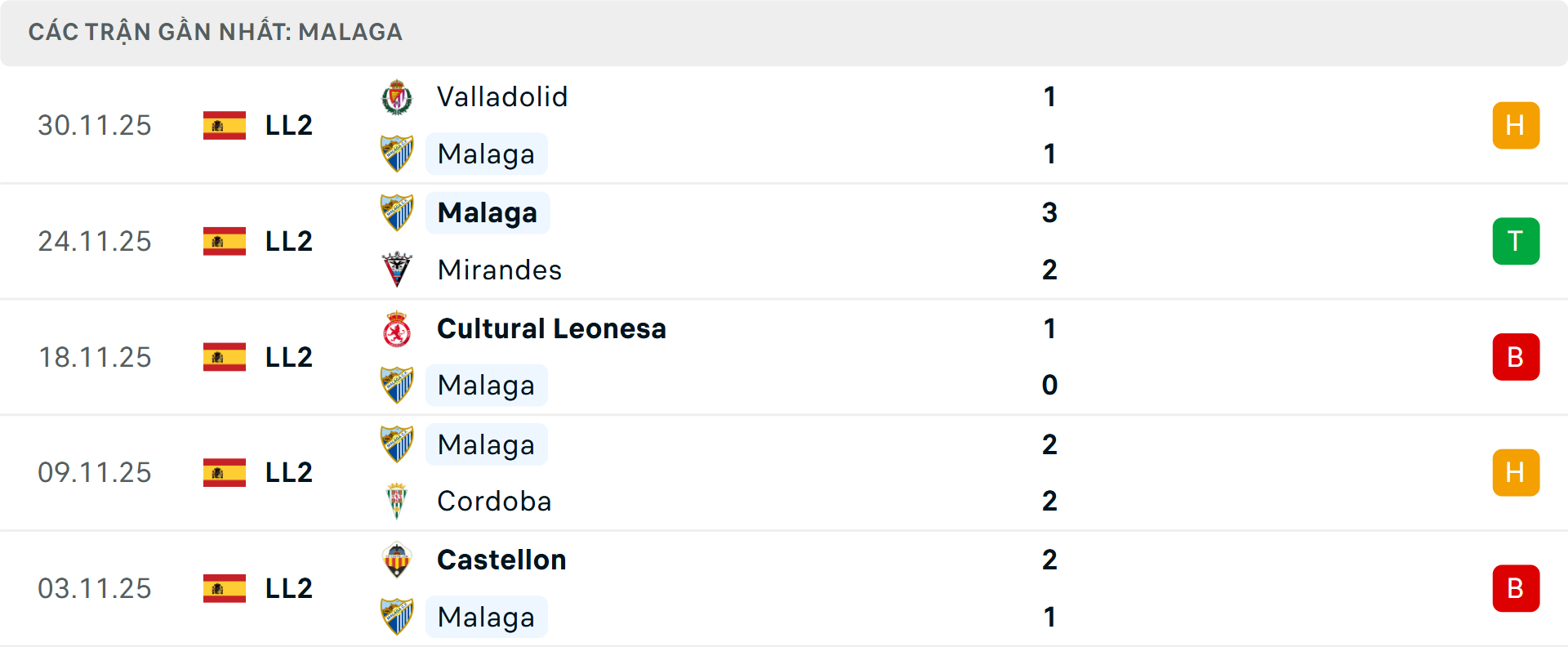 Phong độ Malaga 5 trận gần nhất