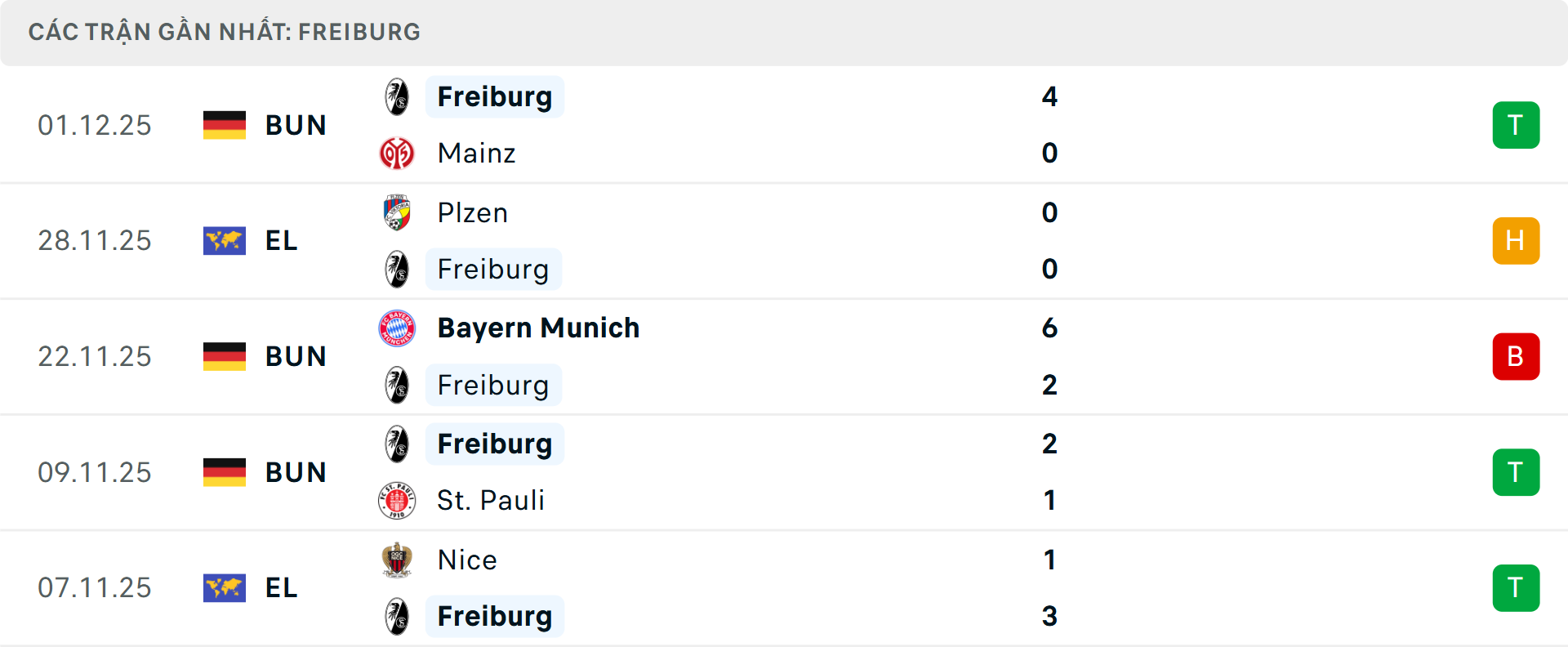 Phong độ Freiburg 5 trận gần nhất