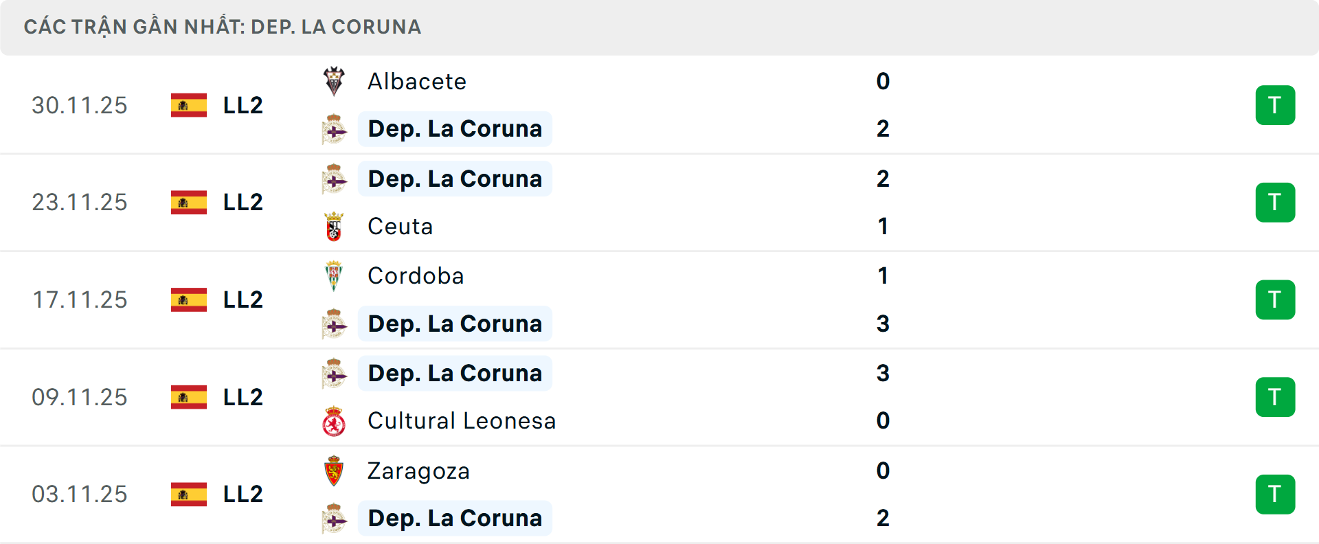 Phong độ Deportivo 5 trận gần nhất