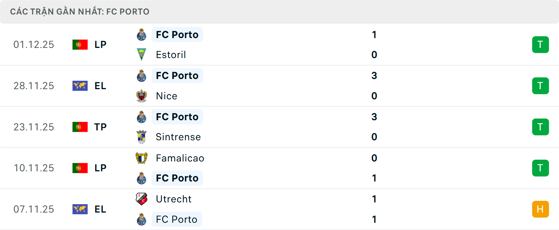 Phong độ Porto 5 trận gần nhất Phong độ Porto 5 trận gần nhất