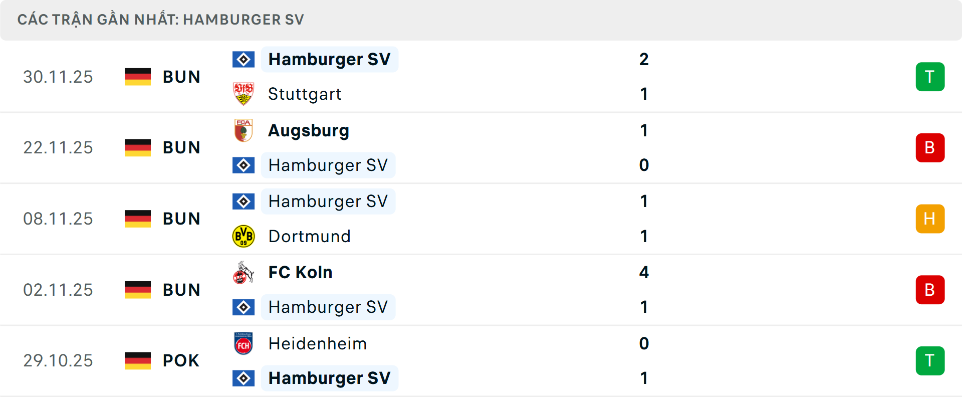 Phong độ Hamburg 5 trận gần nhất