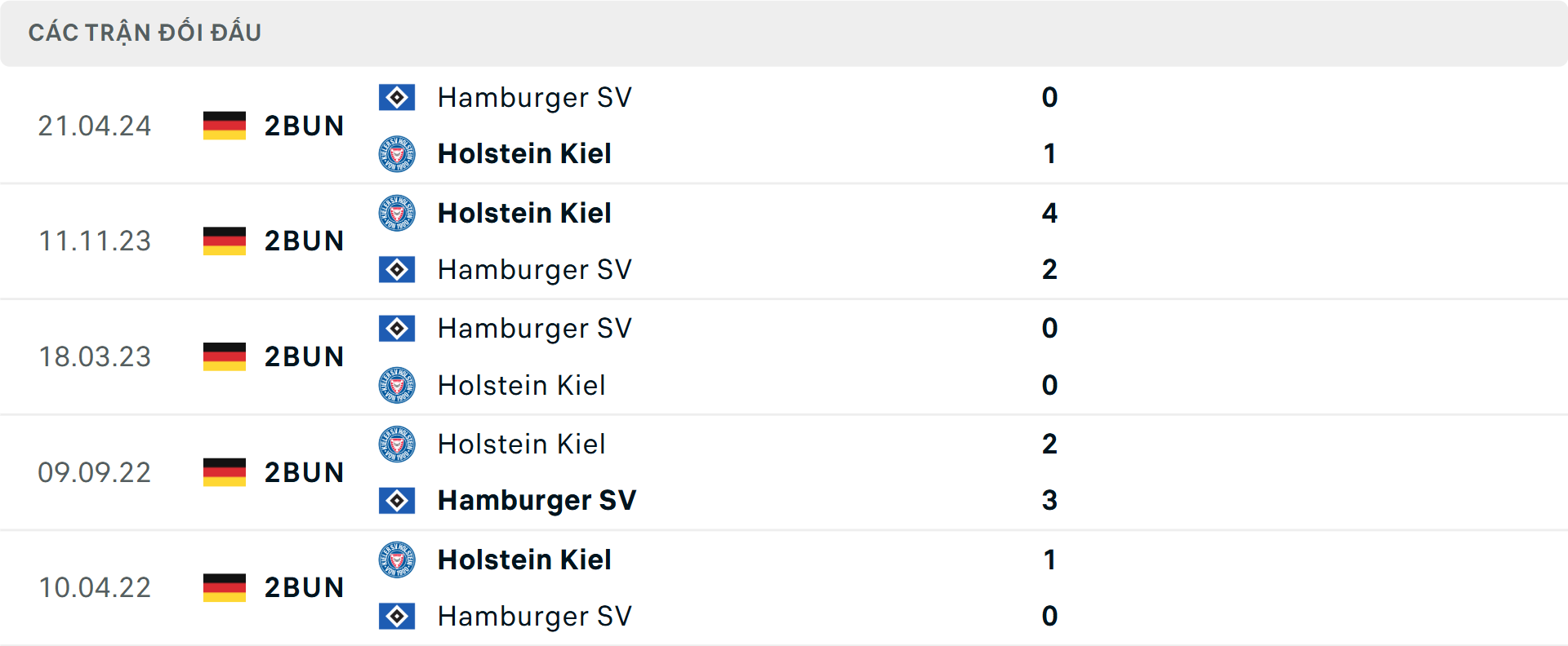 Lịch sử đối đầu Hamburg vs Holstein Kiel