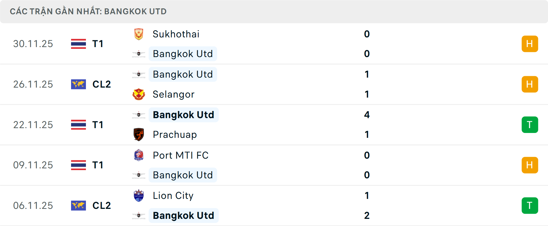 Phong độ Bangkok United 5 trận gần nhất Phong độ Bangkok United 5 trận gần nhất