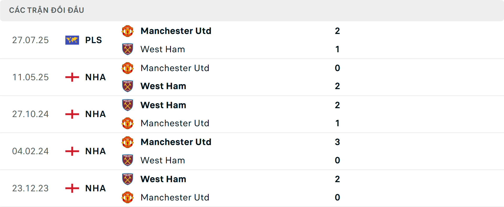 Lịch sử đối đầu MU vs West Ham