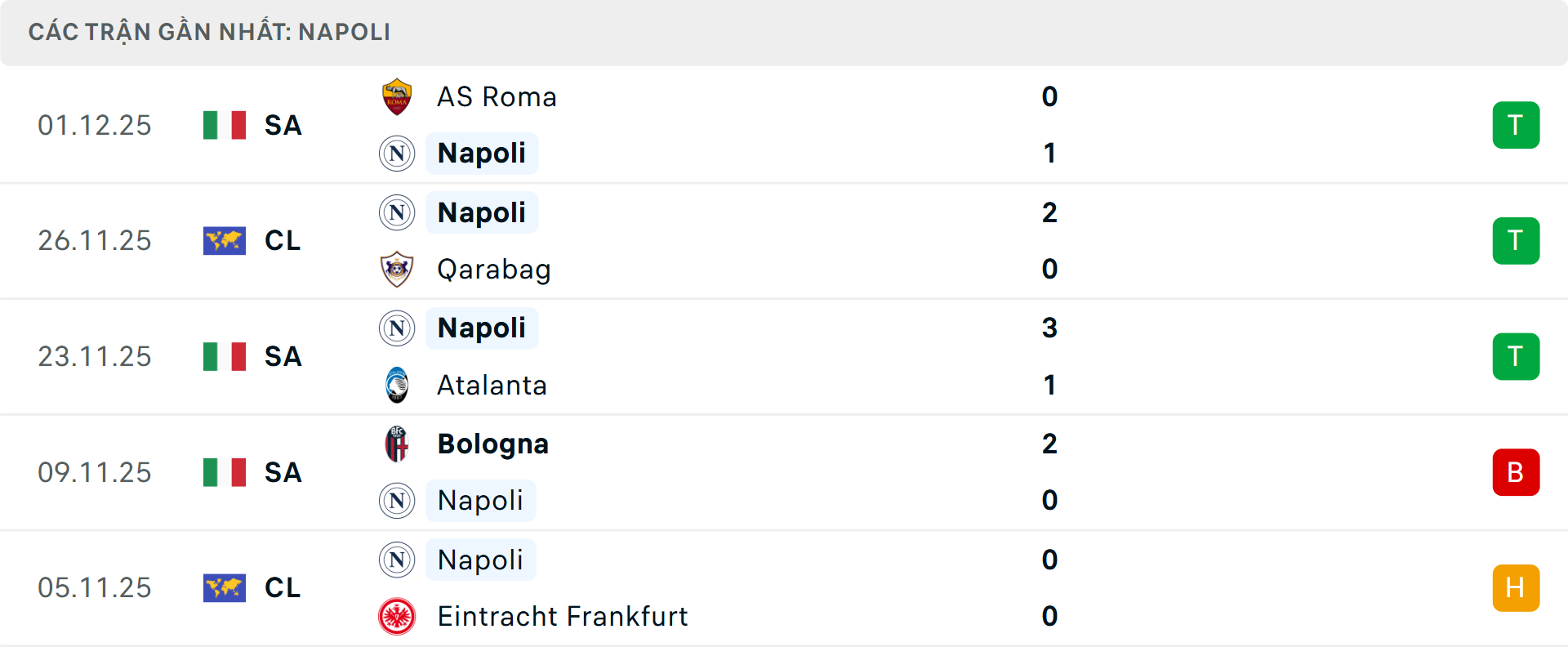 Phong độ Napoli 5 trận gần nhất