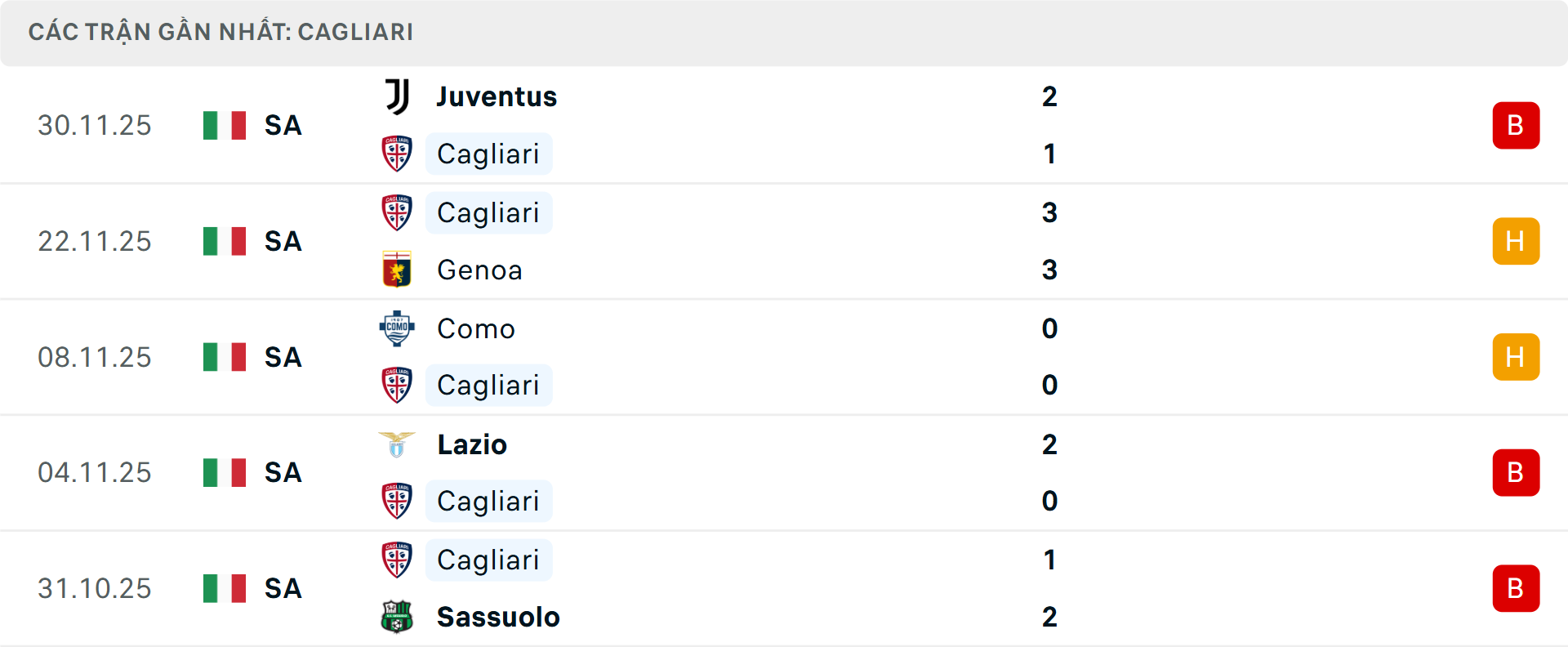 Phong độ Cagliari 5 trận gần nhất