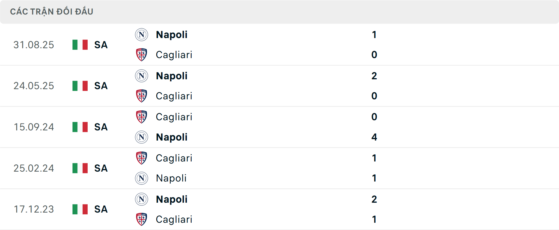 Lịch sử đối đầu Napoli vs Cagliari