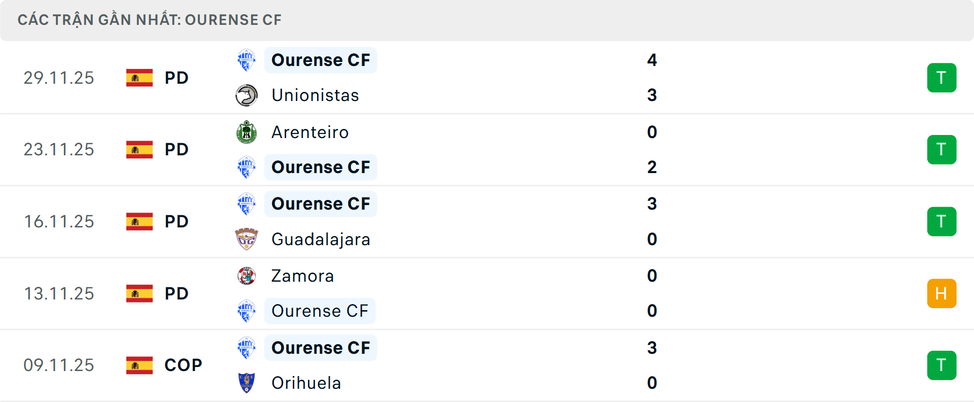 Phong độ Ourense 5 trận gần nhất